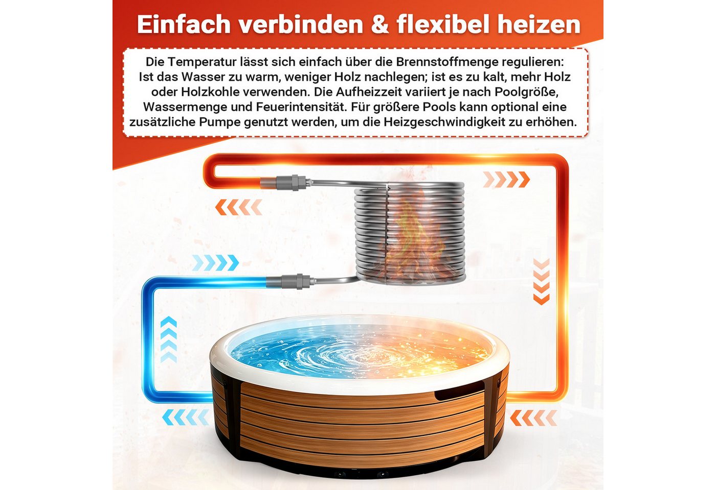 Clanmacy Pool-Wärmepumpe Edelstahl-Heizspirale für Poolheizung, 15 m Rohr Ø 17 mm, einteilig