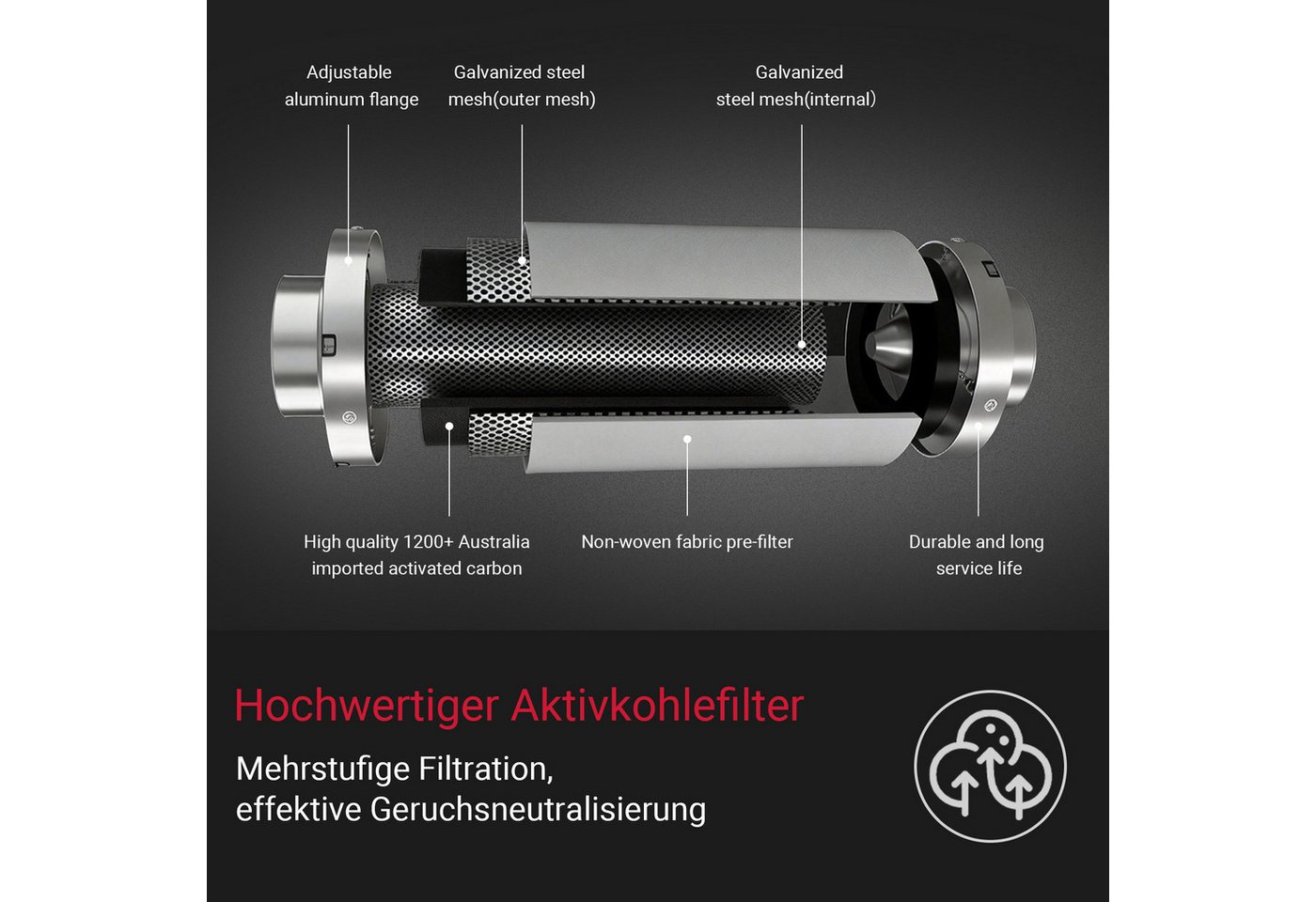 CannoBox Geruchsfilter Aktivkohlefilter 100 mm-für Growbox Zelt Schrank Abluft Anbau, 210 CFM,10 cm Durchmesser,Aktivkohlefilter für Growzelt Komplett Set Bild 2