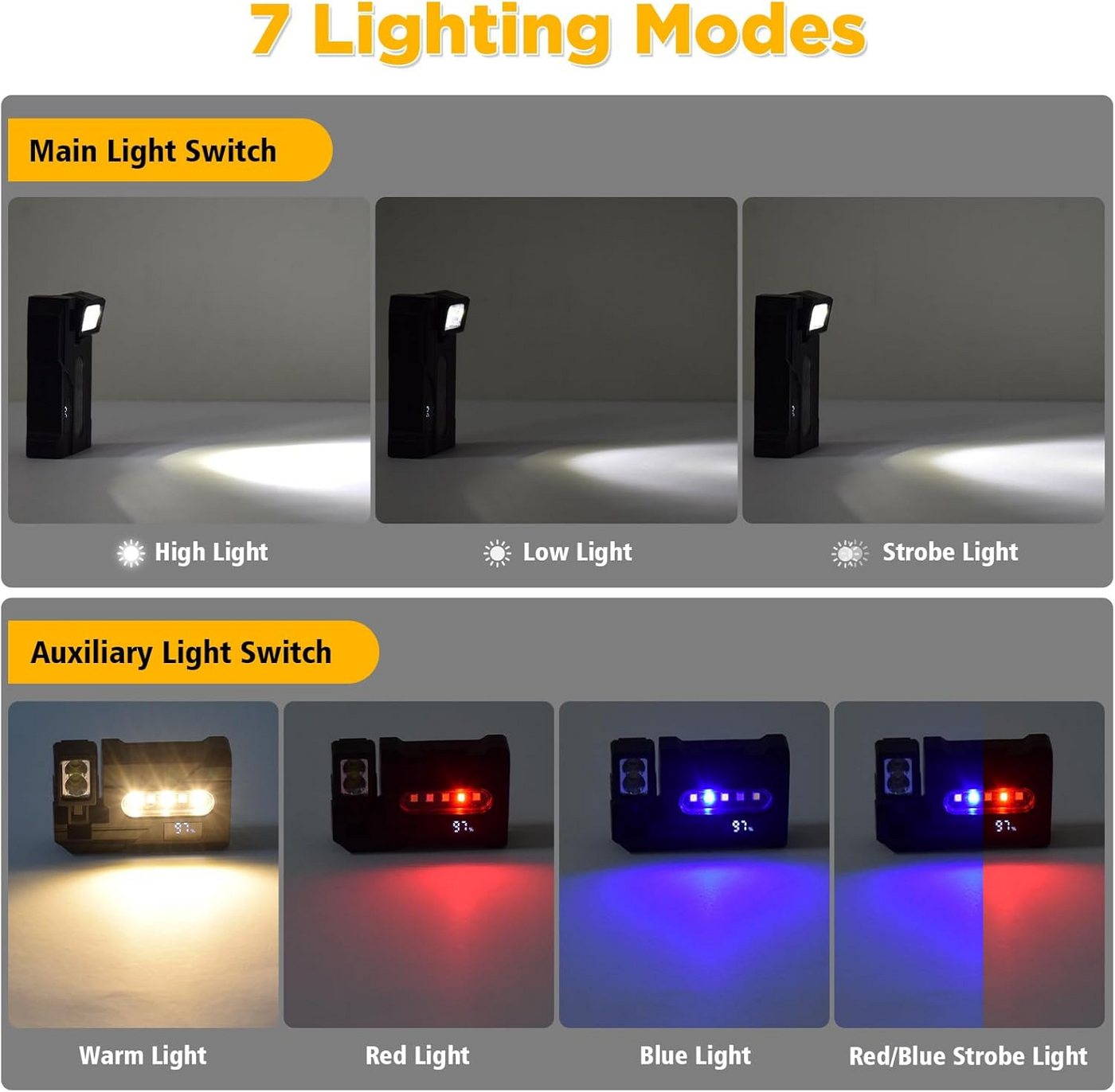 ibettertec LED Taschenlampe LED Taschenlampe Dual-Licht mit 7 Modi 900 Lumen Clip,IPX4,Magnetische, Tragbare Mini Flashlight für Stirnlampen, Wandern, Notfäll, Outdoor Bild 2