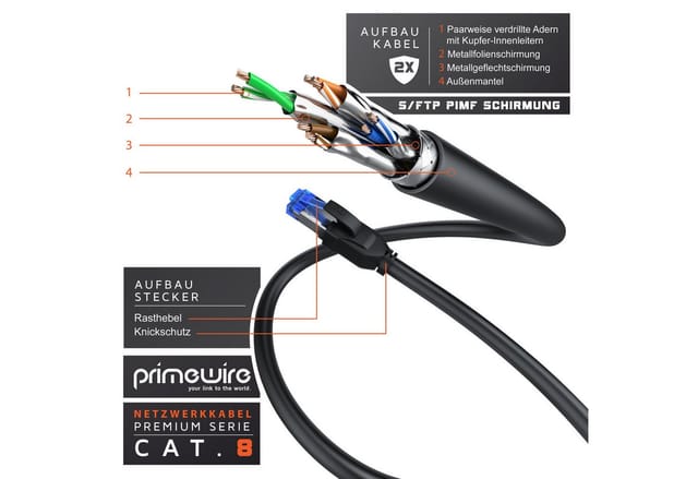 Primewire Patchkabel CAT 8 Gigabit Ethernet 40 Gbit/s S/FTP Netzwerkkabel - 15m LAN-Kabel, CAT.8, RJ-45 (Ethernet) (1500 cm), für Router, Modem, Switch, PC, ideal für Gaming, Streaming, Homeoffice