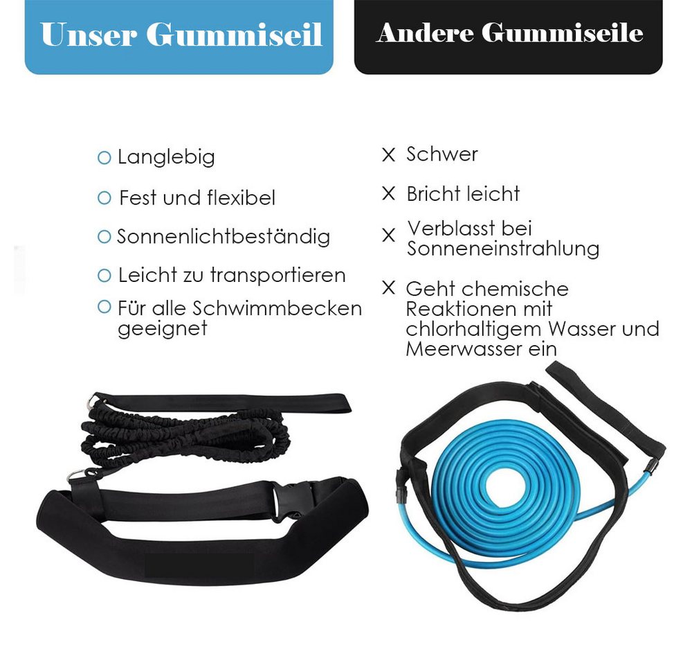 AFKSMILE Schwimmgürtel Schwimmgurt für Pool 3.5M Einstellbare Schwimmwiderstand Gürtel, Schwimmhilfe Schwimmtrainer Gürtel Leine für Kinder Erwachsene Bild 4