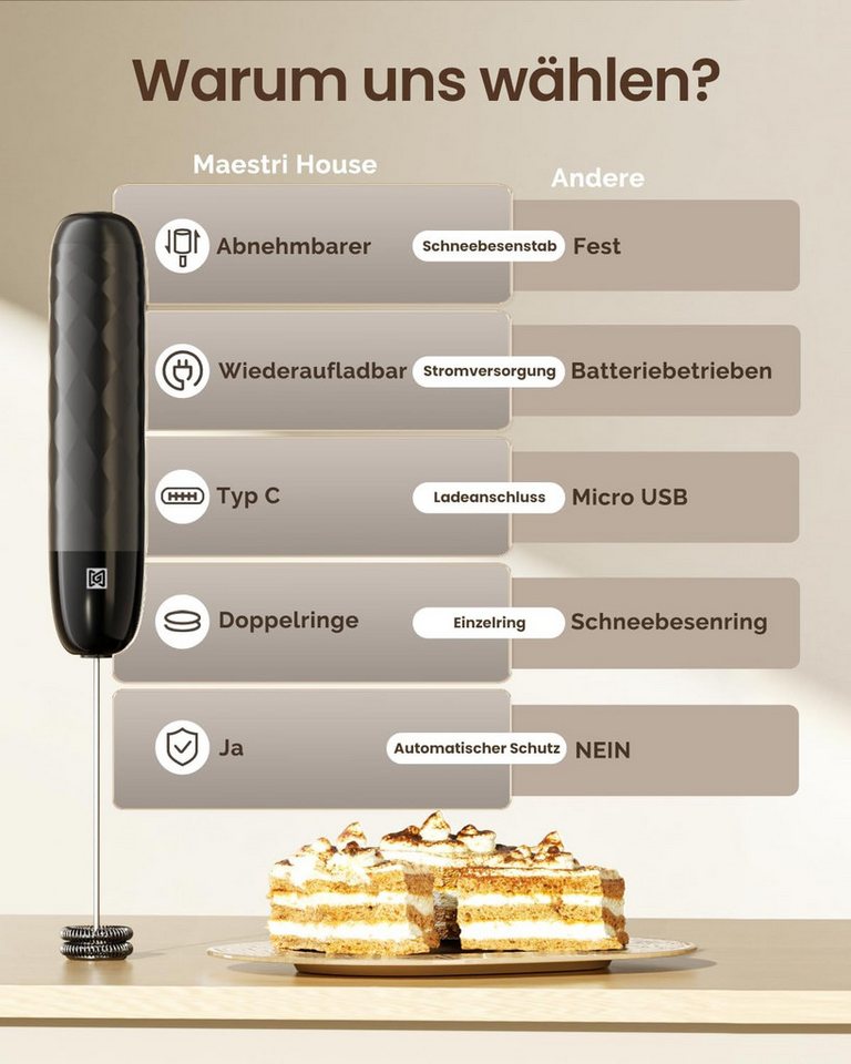 Maestri House Milchaufschäumer Mini Wiederaufladbarer Milchaufschäumer kein Ständer, abnehmbarer Edelstahl-Schneebesen, Mini-Mixer für Matcha Bild 3