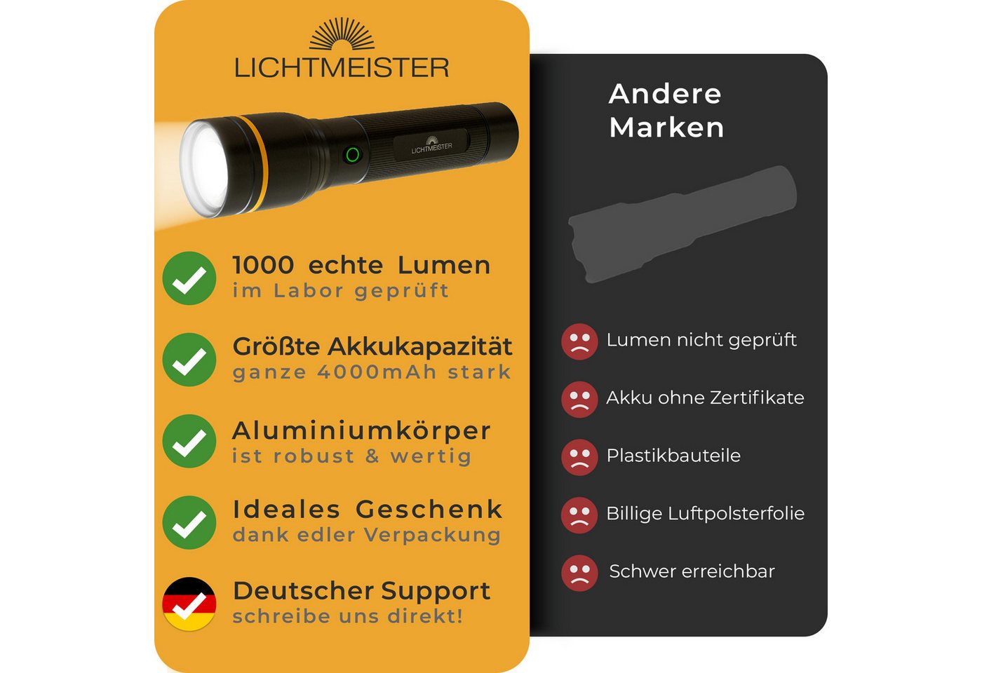 Lichtmeister Taschenlampe (1000 Lumen, 4000 mAh Akku) - Taschenlampe LED aufladbar & extrem Hell Bild 3