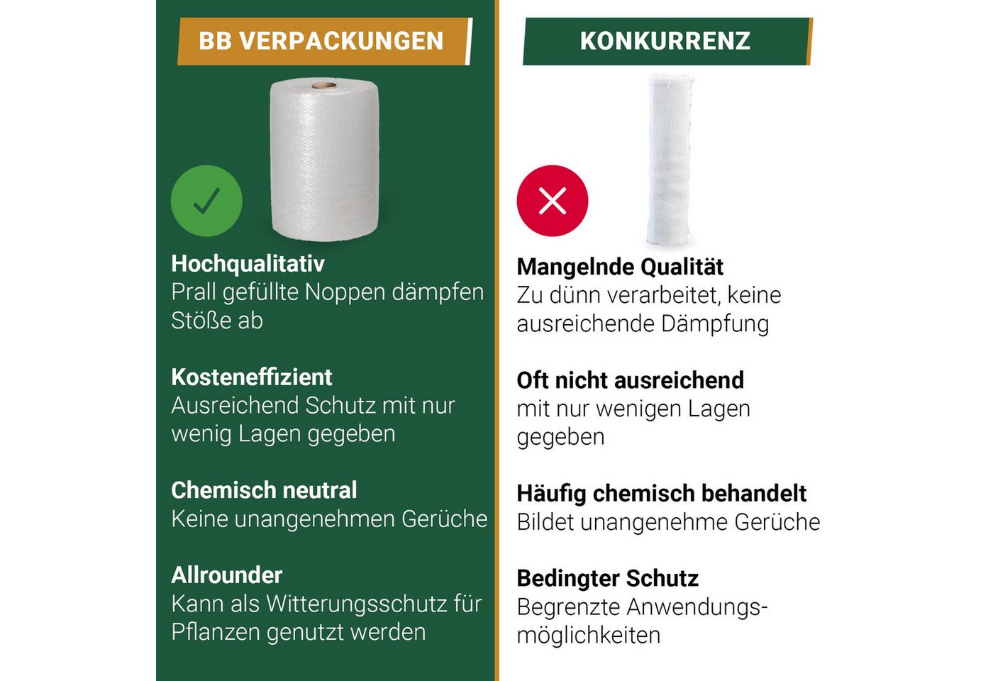 BB-Verpackungen Schutzfolie Luftpolsterfolie (1,0 x 50 m) 2-lagig 60 my, (1-St), 2-lagig, 1,0 x 50 m, 60 my Bild 3
