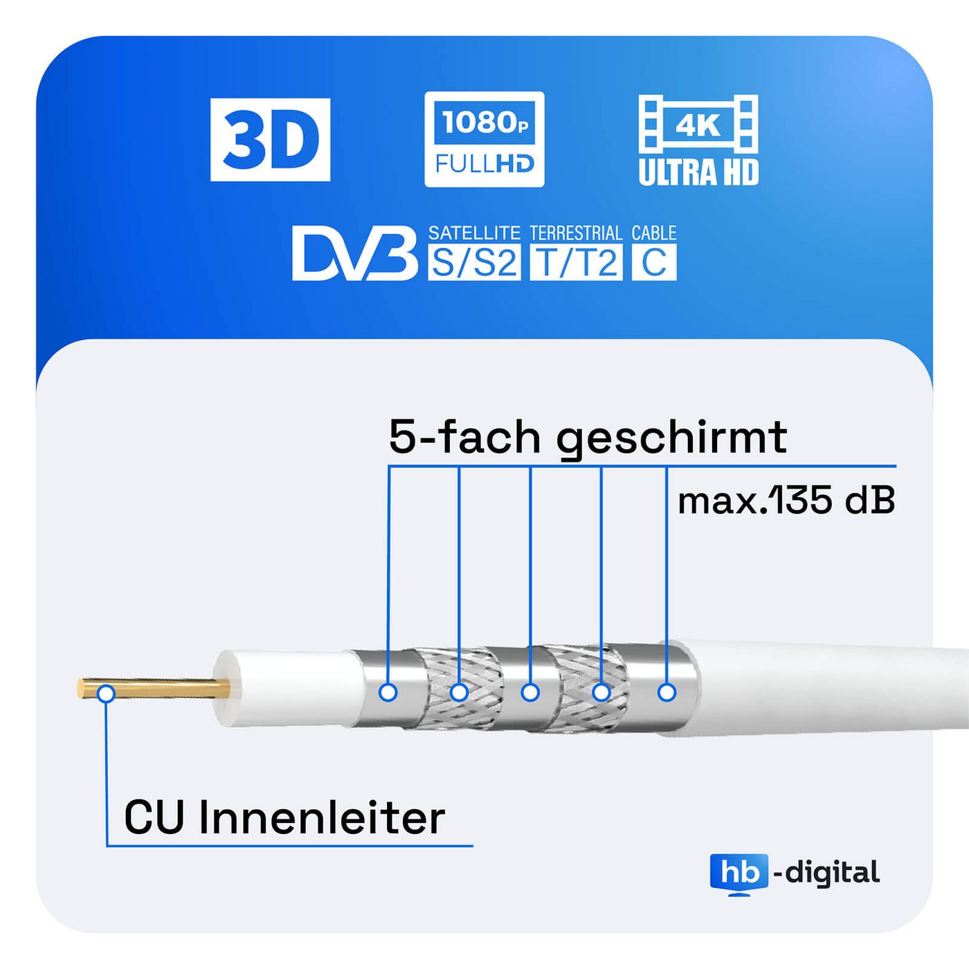 HB-DIGITAL SAT Anschlusskabel 135dB 5-Fach Reines Kupfer Kompressionssteckern SAT-Kabel, F-Kompressionsstecker, (400 cm) Bild 4