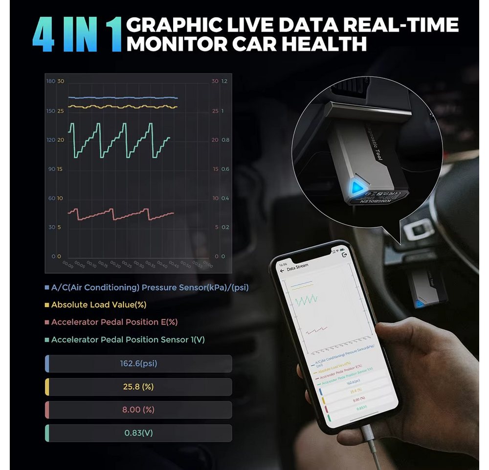 Kingbolen OBD2-Diagnosegerät EDIAG ELITE OBD2 Fahrzeugdiagnosegerät Bluetooth App, Aktive Tests von Bauteilen, 15 Service-Funktionen Bild 2
