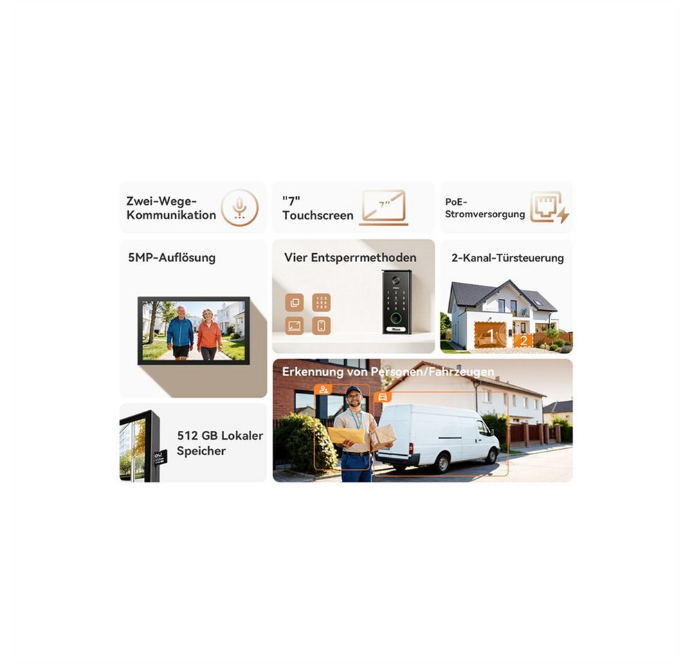 Imou Smart Home Türklingel PoE mit Zwei-Wege-Kommunikation Türsprechanlage mit Kamera (Innenbereich, Außenbereich, 2-tlg., Klingelanlage, Türmonitor, Videosprechanlage mit Türöffner) Bild 3