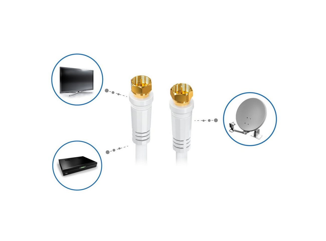 deleyCON deleyCON 7,5m SAT TV Antennenkabel Koaxial Kabel HDTV 4-fach SAT-Kabel Bild 4