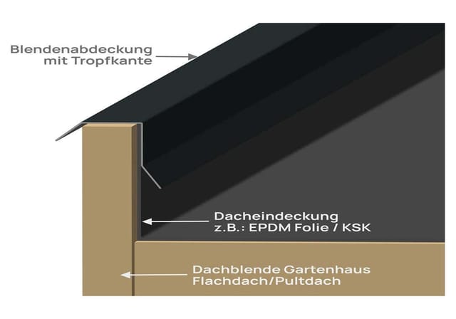 PGH Winkelprofil Typ 1c Zubehör