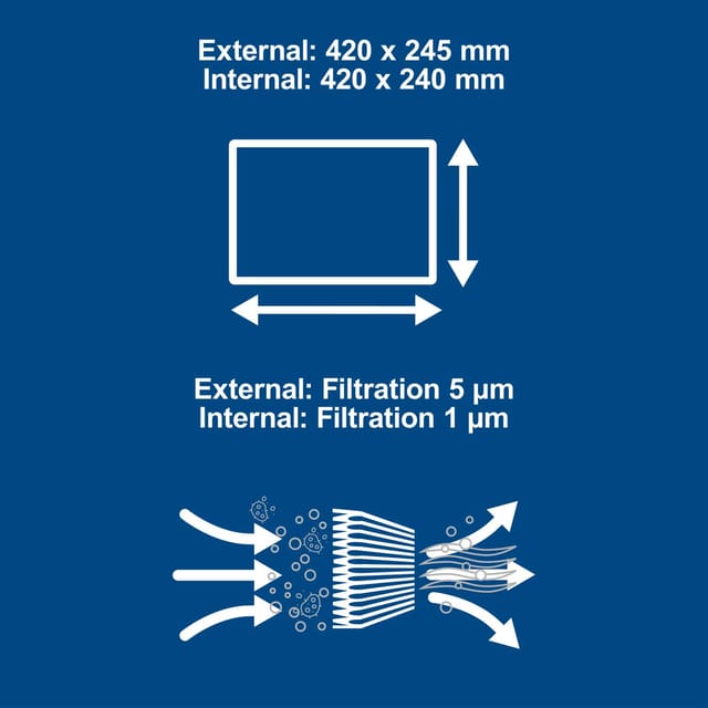 Luftfilter Set Innen Und Außen Für Scheppach Hda-14