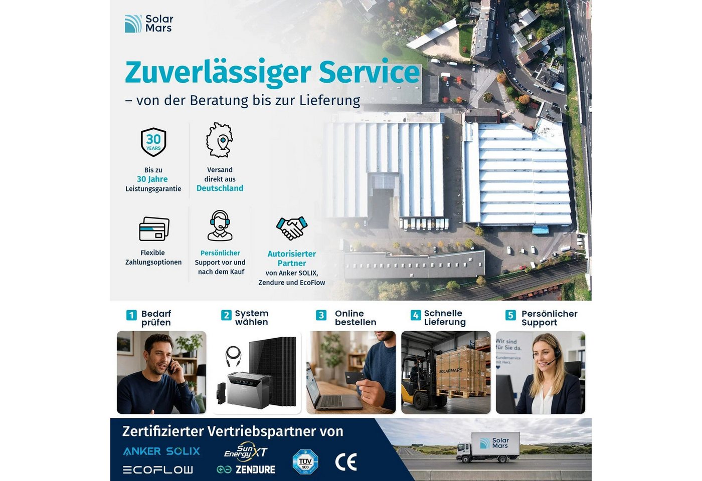SolarMars Balkonkraftwerk mit Speicher Anker Solix Solarbank 2 E1600 Pro + 2000W PV, 0% MwSt