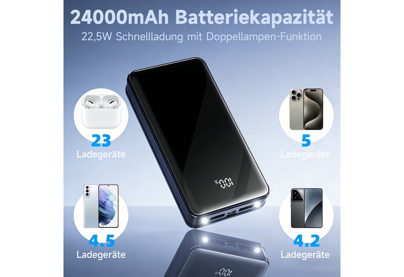Pdgrid 24000 mAh 22,5 W 4 Ausgänge mit LED-Display Travel Battery Pack Powerbank 4 Ausgänge: 2x USB-A, 1×Type-C, 1×Micro 24000 mAh, Aufladen Ladegerät Bild 3