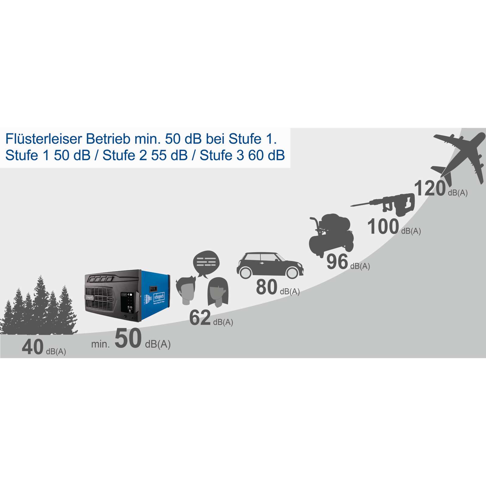 Luftreiniger HDA-14 Scheppach - 100W | 3 Stufen | inkl. praktischer Fernbedienung