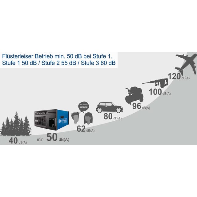 Luftreiniger HDA-14 Scheppach - 100W | 3 Stufen | inkl. praktischer Fernbedienung