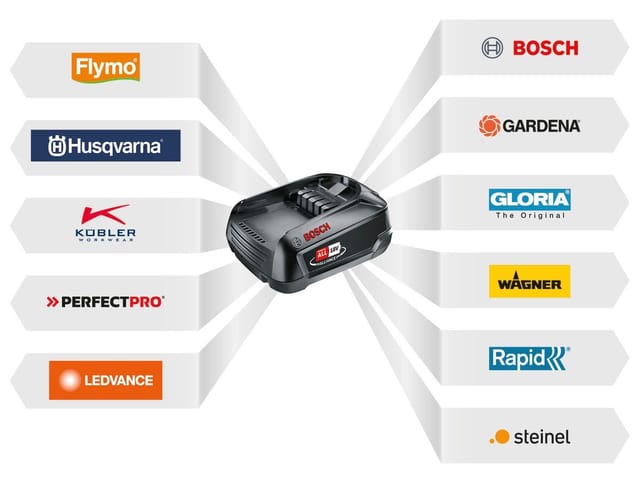 Bosch Advanced ImpactDrive 18