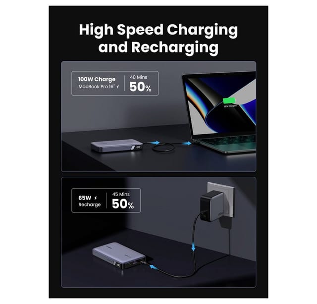 UGREEN 100W Two-way Fast Charging Powerbank (Akku) - Grau - 20000 mAh