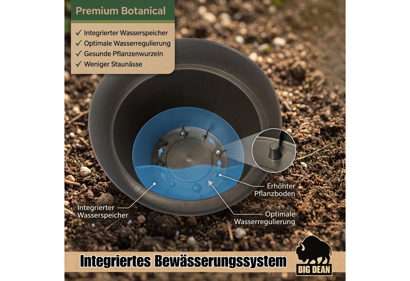 BigDean Blumentopf Pflanzkübel groß Anthrazit Classic mit integriertem Wasserspeicher (3 St), Wetterfester Kunststoff, Integrierter Zwischenboden Bild 3