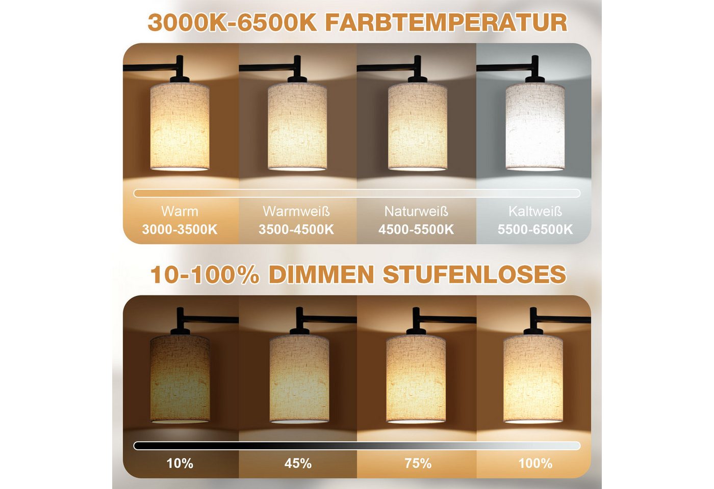 Sunicol Stehlampe Stehlampe Wohnzimmer, Dimmbar, Leinen-Lampenschirm, 4 Farbtemperaturen, LED wechselbar, 12W, E27, Timer, mit Fernbedienung&Fußschalter, für Schlafzimmer