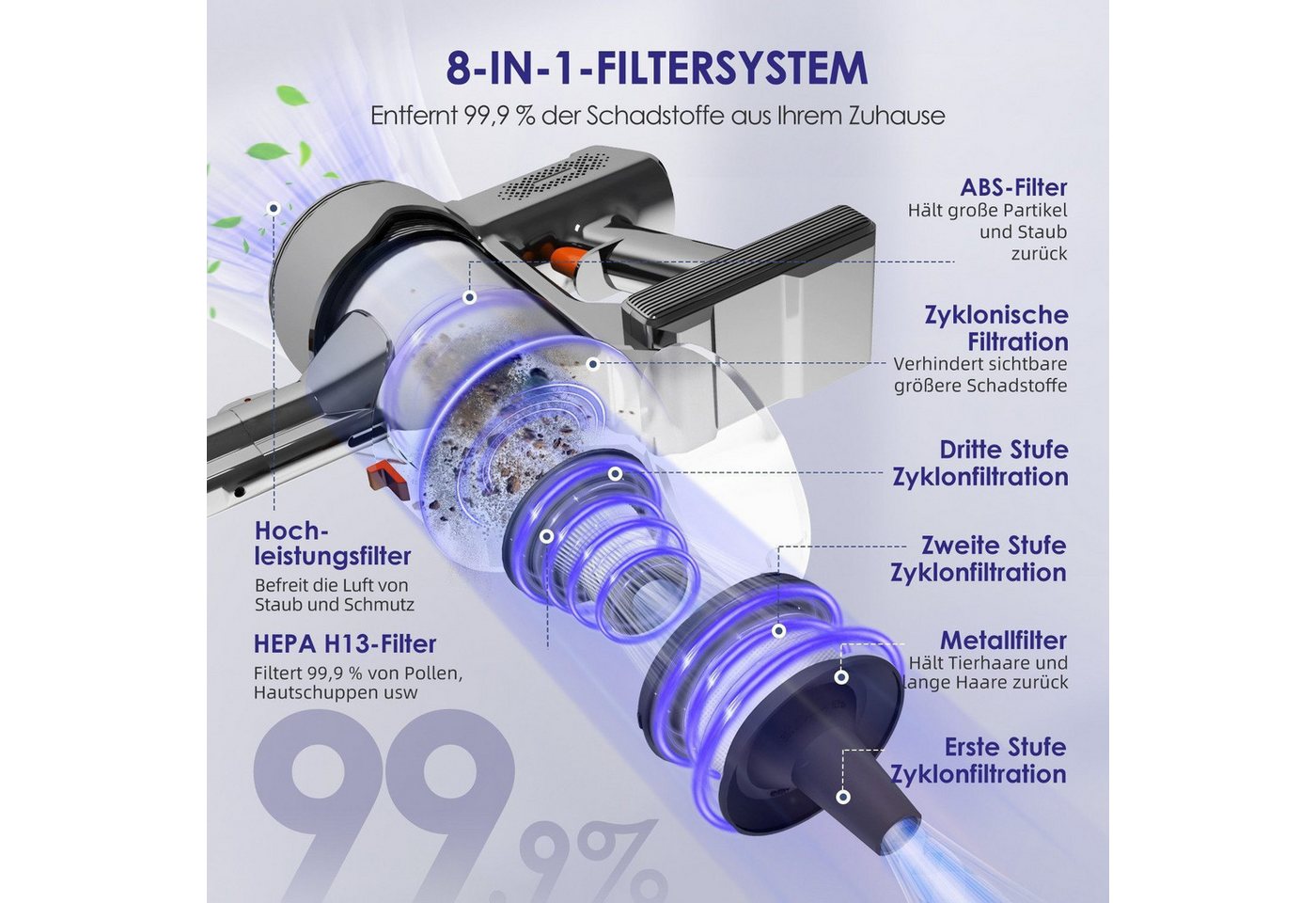 Hiazurm Akku-Hand-und Stielstaubsauger Akku Staubsauger, Staubsauger Kabellos 65000Pa/60Min/1.8L, Vielseitiger Akkusauger für Teppich, Hartboden, Tierhaare, HEPA*4, Akku-Sauger mit grünem Licht, Staubsensor und 90°-Standfunktion Bild 4