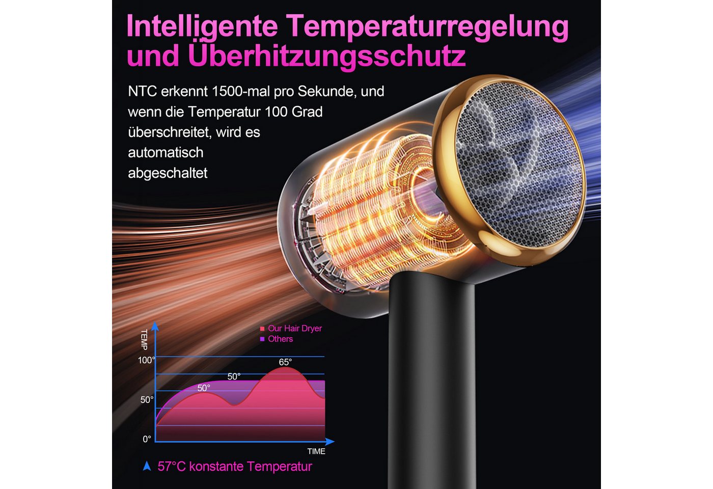 Forrlite Haartrockner 2026 Neues Haartrockner,Föhn Ionen mit Diffusor 2400W AC Motor, 2400 W, 2 Stylingdüsen Professional Ionen Haartrockner Haartrockner, Haartrockner 2400W, Professioneller Haarföhn mit 3 Hitze-Einstellungen