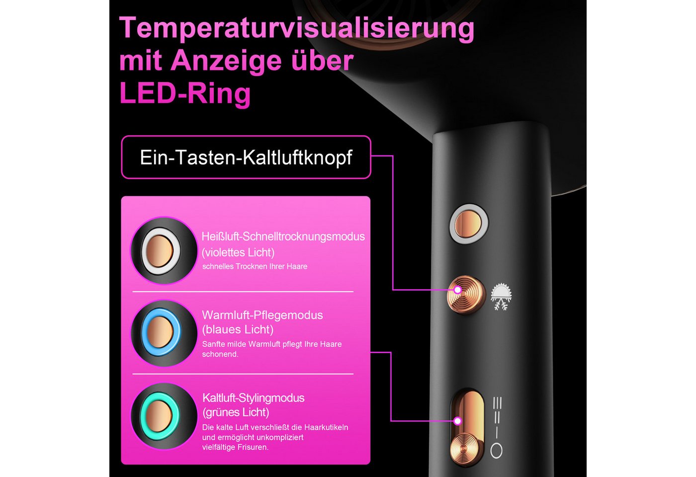 Forrlite Haartrockner 2026 Neues Haartrockner,Föhn Ionen mit Diffusor 2400W AC Motor, 2400 W, 2 Stylingdüsen Professional Ionen Haartrockner Haartrockner, Haartrockner 2400W, Professioneller Haarföhn mit 3 Hitze-Einstellungen Bild 2