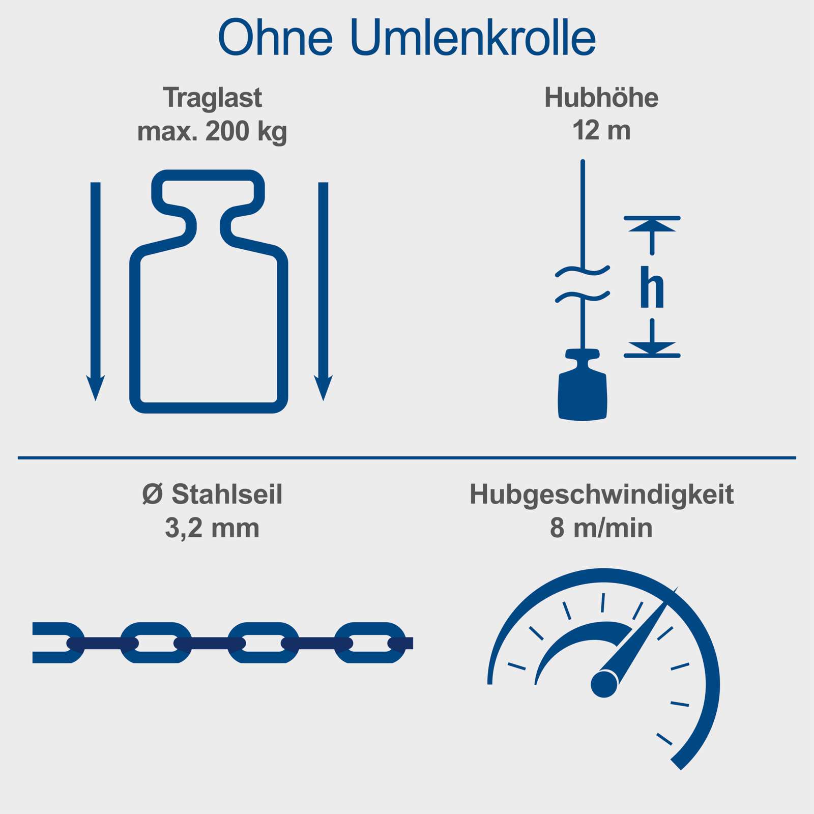Elektrischer Seilzug HRS500 Scheppach - max. 200kg / 400kg Traglast | 12m / 6m Hubhöhe | 3,2mm Stahlseil | 8m/min - 4m/min Hubgeschwindigkeit Bild 3