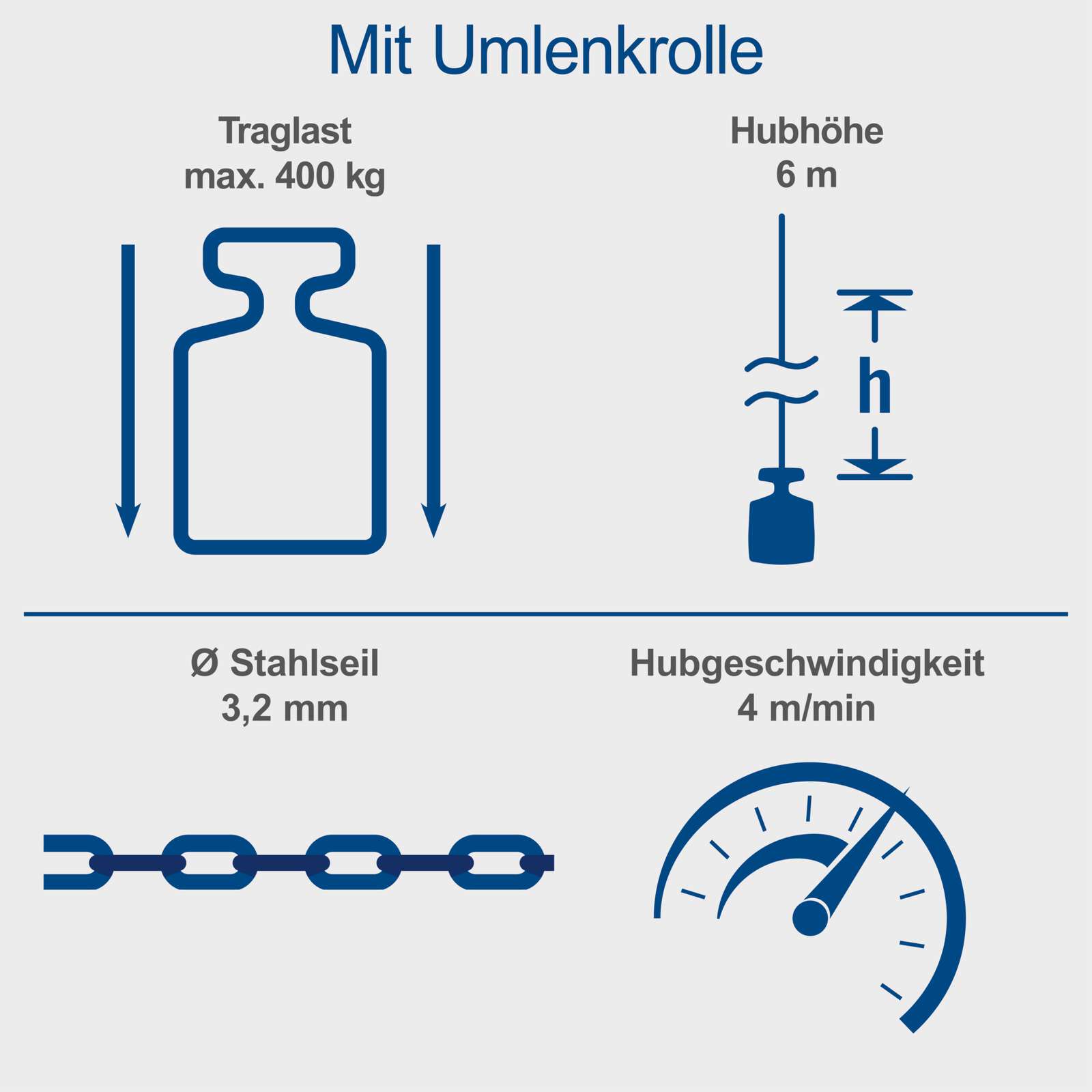 Elektrischer Seilzug HRS500 Scheppach - max. 200kg / 400kg Traglast | 12m / 6m Hubhöhe | 3,2mm Stahlseil | 8m/min - 4m/min Hubgeschwindigkeit Bild 4