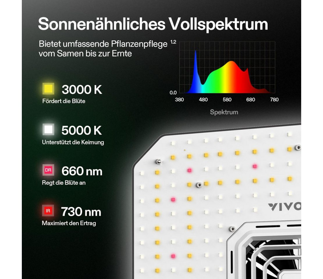 VIVOSUN Pflanzenlampe VIVOSUN AeroLight, LED fest integriert, Vollspektrum, AeroLight A100SE LED 100 W mit integriertem Umluftventilator