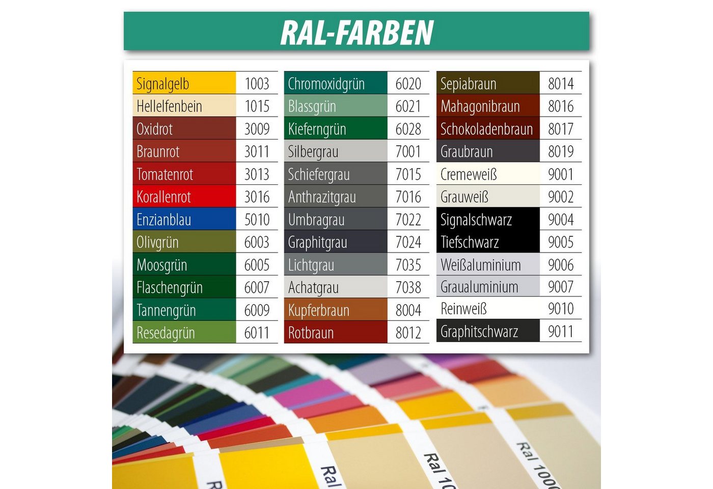 Twistec Fassadenschraube TWISTEC Trespo-Fassadenschrauben 4,8x32mm Reinweiß RAL 9010 100 St., Edelstahl A2, hohe UV-Beständigkeit