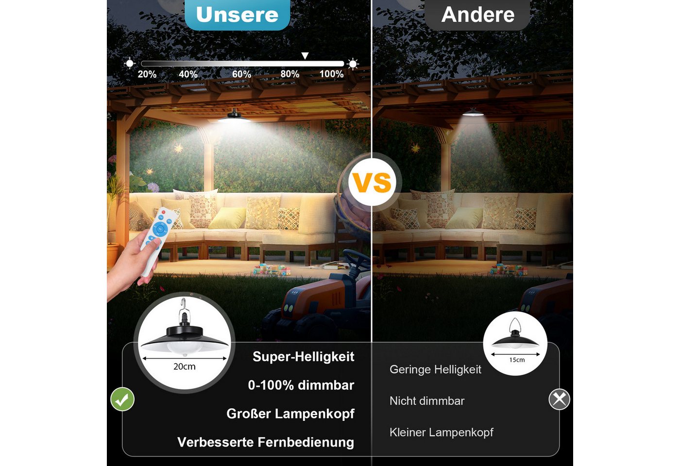 Lapamax LED Solarleuchte für Außen Hängend mit Fernbedienung, Wasserdichte IP65, Bewegungsmelder mit Fernbedienung, weiß, Dimmbare&Zeitgesteuerte, 5m Kabel für Garten Balkon Pavillon