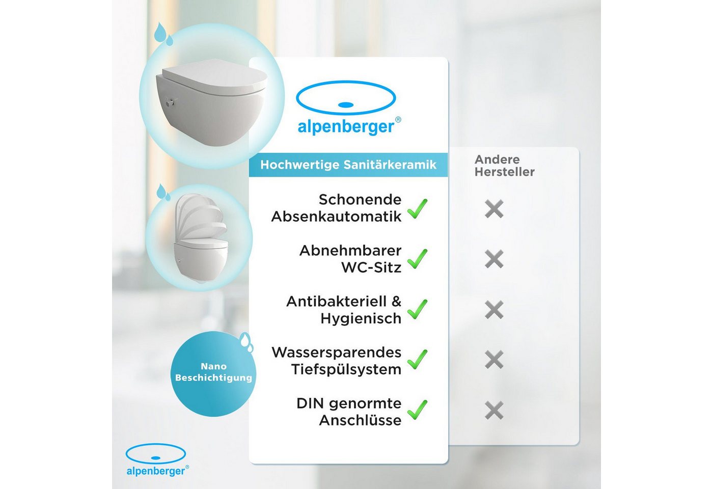 Alpenberger Dusch-WC Set - Hänge WC mit Bidet Funktion und integrierter Armatur, Wandmontage, Abgang Waagerecht, Komplett Set Wand WC Spülrandlos, Toilette mit Nano und WC Deckel mit Absenkautomatik - Made in EU Bild 3