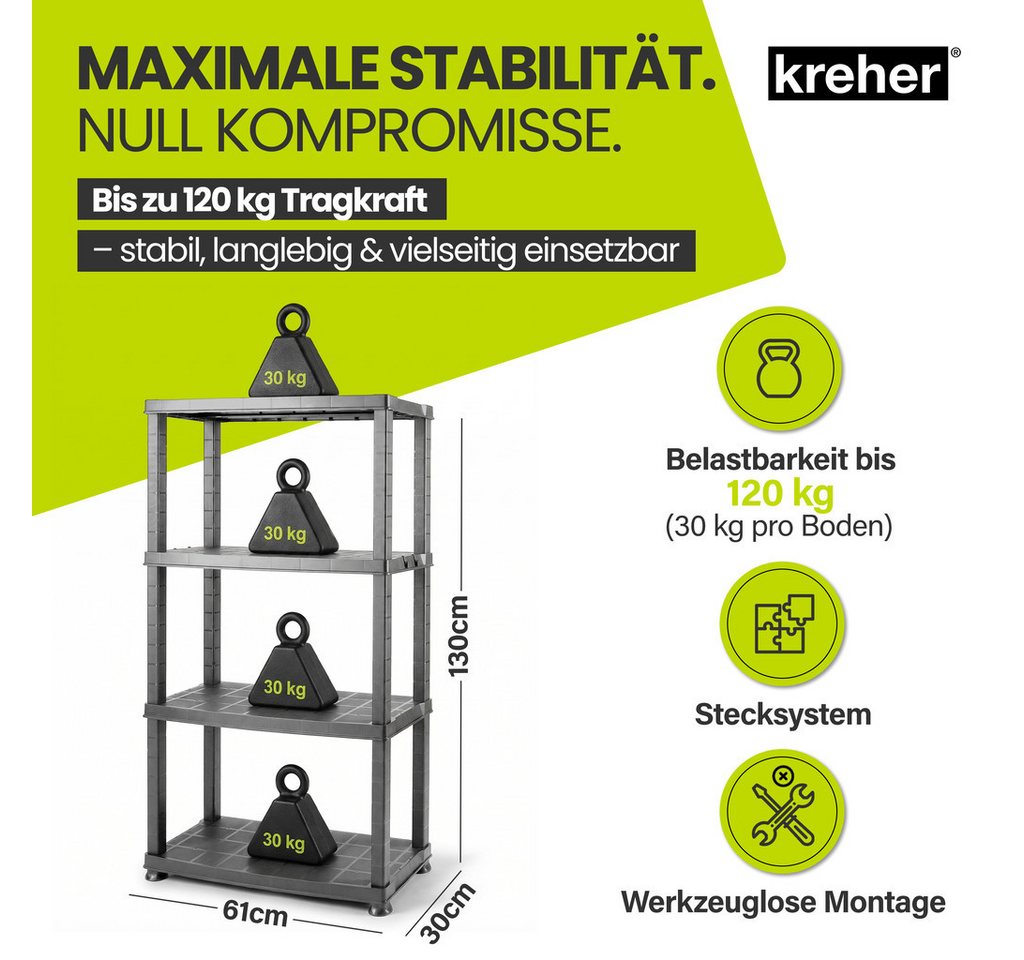 Kreher Standregal Kunststoffregal 'Neo' 12" mit 4 Böden in Grau (Set wählbar), 1-tlg.