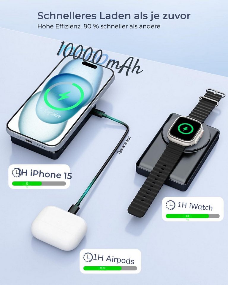 KPON MagSafe Powerbank 10000mAh mit Schnellladefunktion, 20W USB-C PD Powerbank 10000 mAh, Magnetisches kabelloses Ladegerät mit klappbarem Ständer