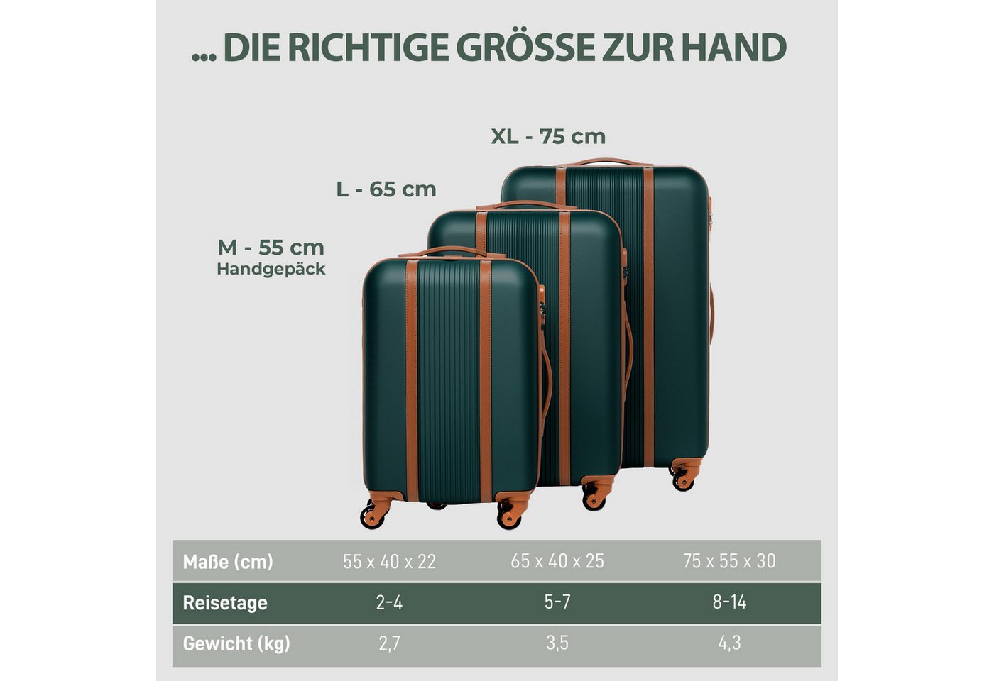 FERGÉ Kofferset Hartschale 3 teilig Koffer Set MILANO Dark-Green, 4 Rollen, (3er Kofferset stabil und leicht mit Zahlenschloß, 3 tlg., Hartschalen-Trolley Set 3 Größen Handgepäck Koffer M XL), Trolley 3er Koffer Set, Reisekoffer 4 Rollen, Premium Rollkoffer Bild 4