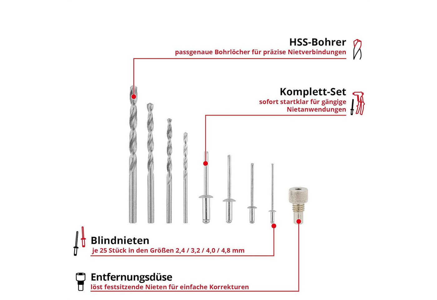 Einhell Kombizange, 111-tlg., Blindnietzangen-Set (100 Blindnieten, 4 Mundstücke, Metallbohrer, werk Bild 3