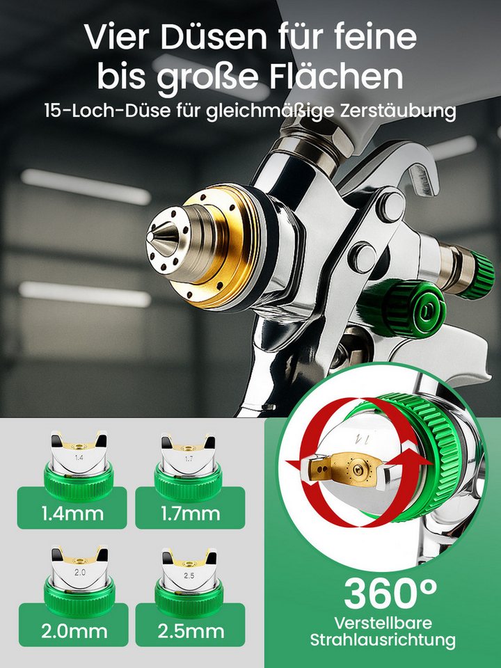 Youyijia Lackierpistole HVLP Lackierpistole Set mit 4 Düsen (1,4/1,7/2,0/2,5 mm) Bild 5