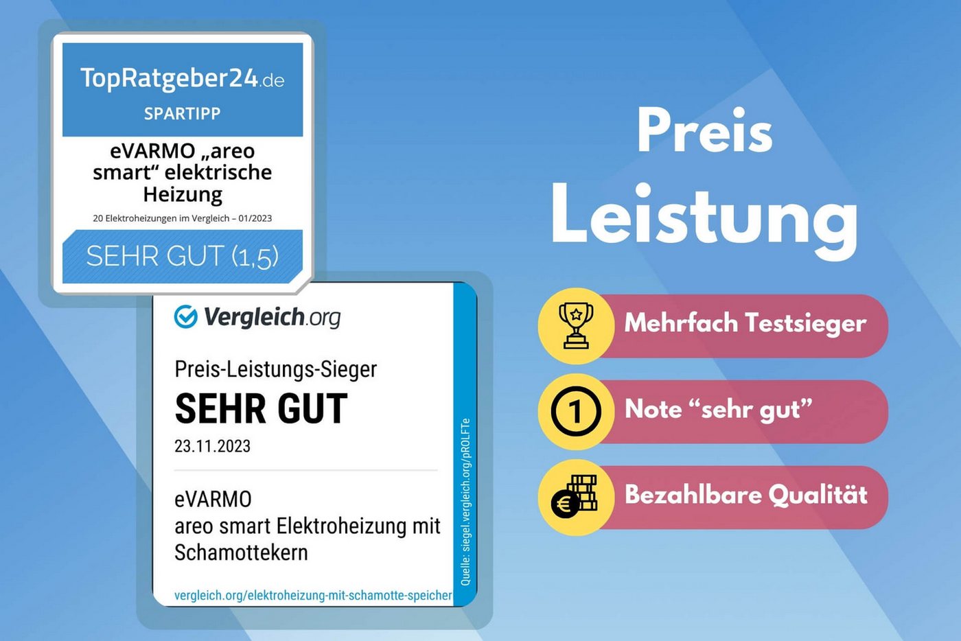 eVARMO Elektro-Heizkörper Paketset nach Wattzahl Flächenspeicherheizung areo smart, Digitales Thermostat mit LCD-Display und 4 Knöpfen Bild 3