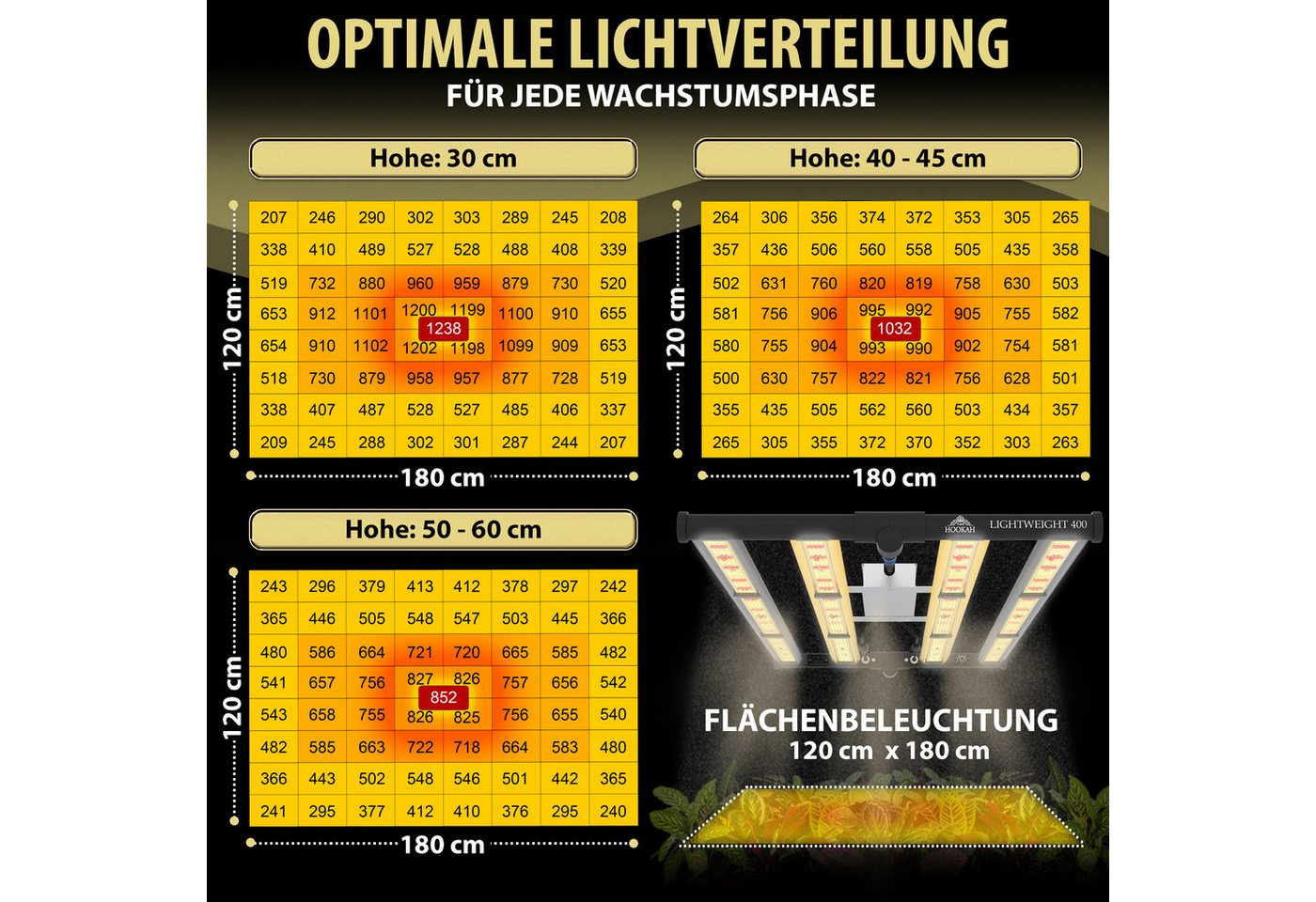 THE HOOKAH Pflanzenlampe LED-Pflanzenlampe mit Samsung-Dioden, Vollspektrum UV & IR Bild 2