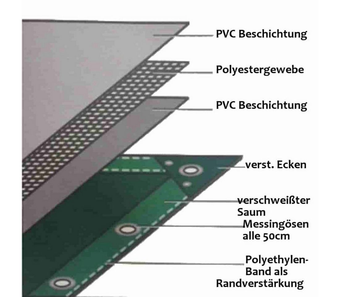 Boni-Shop Schutzplane weiss 650 g/m² PVC 2 x 3m (6m) Plane Bild 2