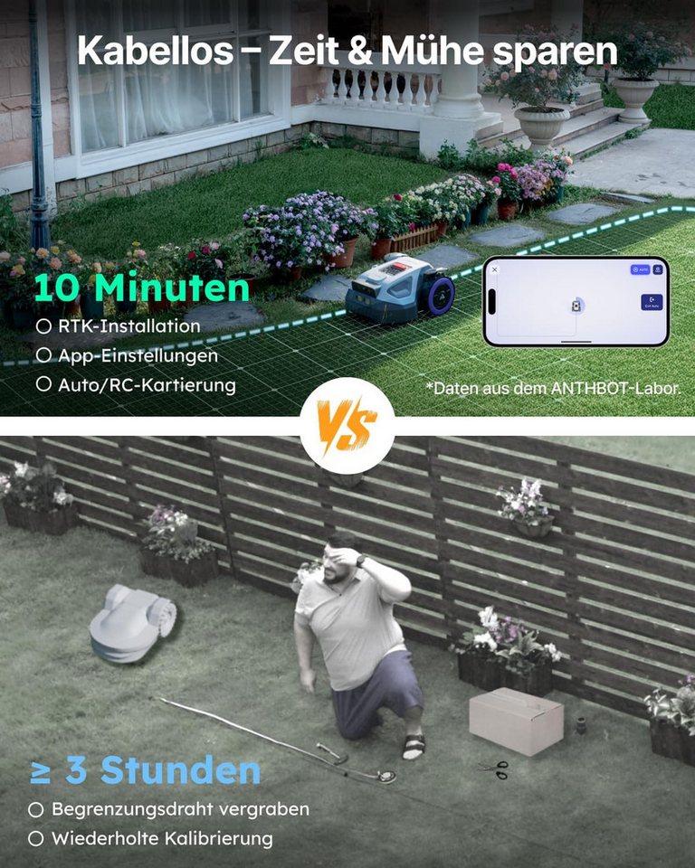 ANTHBOT Rasenmähroboter M5 Set mit RTK-Navigation & HDR-Dual-Vision, bis 700 m² Rasenfläche, (Mit Garage und Ersatzklingen-Set, Schnitthöhe per App, aktiver Tierschutz & KI-Hindernisvermeidung), mit 4G-Modul, Steigungen bis zu 45% Bild 2