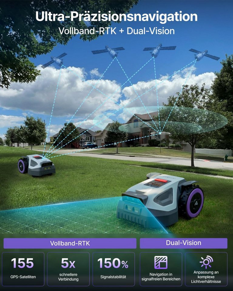 ANTHBOT Rasenmähroboter M5 Set mit RTK-Navigation & HDR-Dual-Vision, bis 700 m² Rasenfläche, (Mit Garage und Ersatzklingen-Set, Schnitthöhe per App, aktiver Tierschutz & KI-Hindernisvermeidung), mit 4G-Modul, Steigungen bis zu 45% Bild 3
