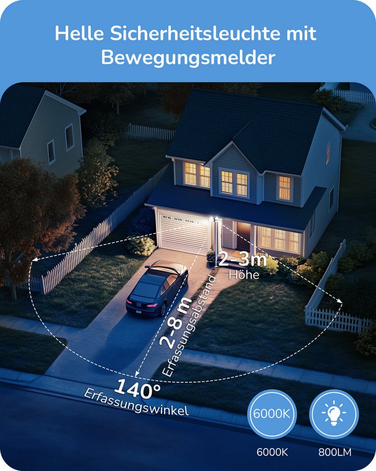 EDISHINE LED Wandstrahler mit Bewegungsmelder Außen, Batterie Strahler, LED fest integriert, LED-Strahler mit 2 Lampenköpfen, Schwenkbar Bild 2