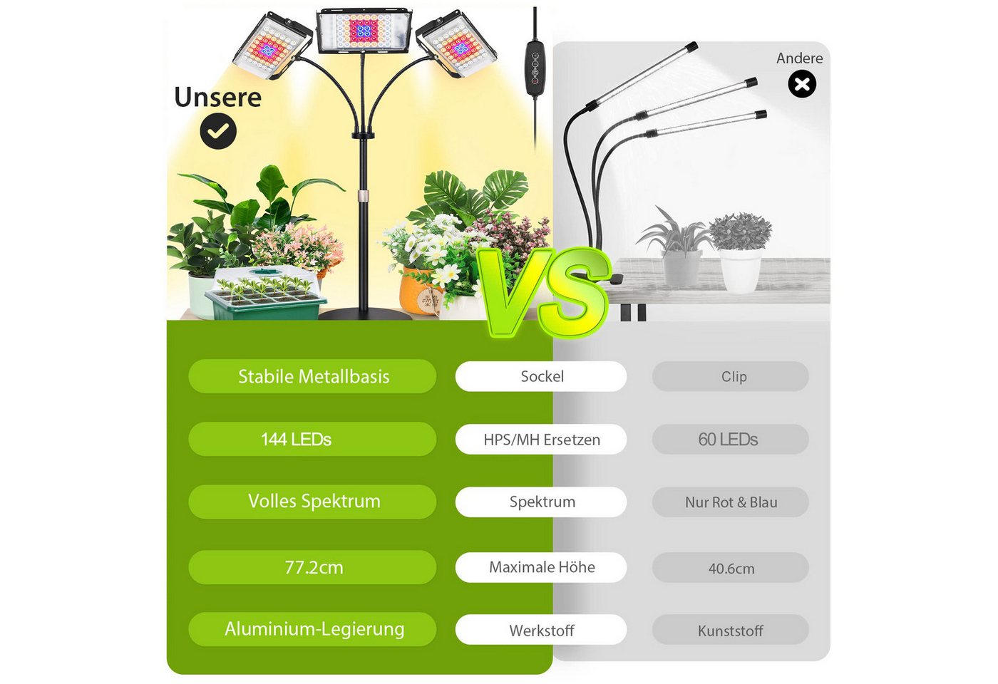 Jibenhome Pflanzenlampe Vollspektrums Pflanzenlicht, Dimmbar Wachstumslicht für Zimmerpflanzen, 3 Kopf, EU-Stecker, Timer 3/6/12h,Höhenverstellbar & 360° Schwanenhals Bild 3