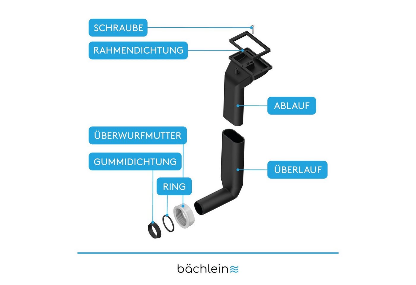 Bächlein Ab- und Überlaufgarnitur Ab-/Überlaufset für Küchenspüle und Abtropffläche, Ablauf Überlauf senkrecht oder waagerecht, [G 1''", Set Bild 3