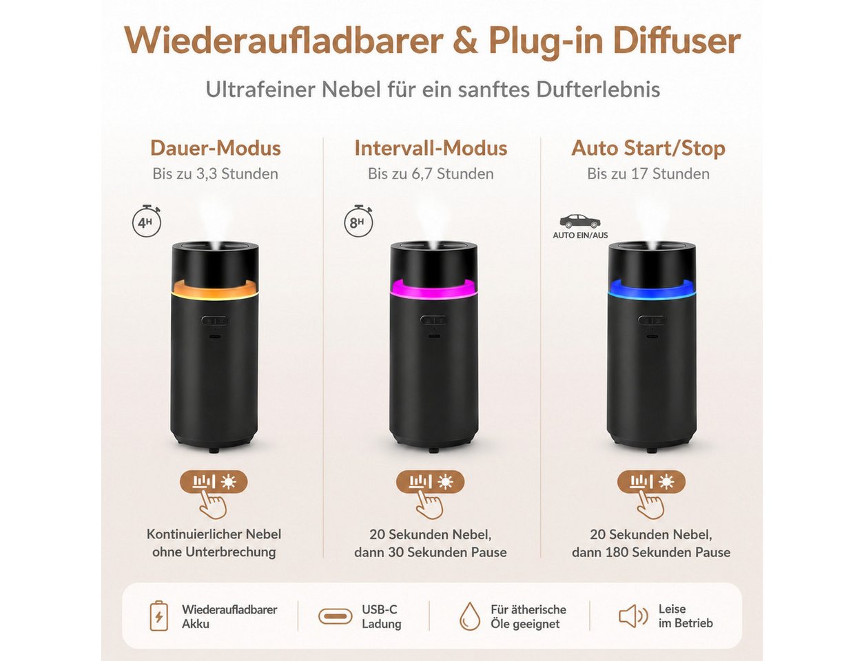ibettertec Luftbefeuchter Aroma Diffuser Ätherisches Öl Diffuser mit 3000mAh, kabelloser Duft Diffusor für ätherische Öle, Auto & Zuhause Bild 2