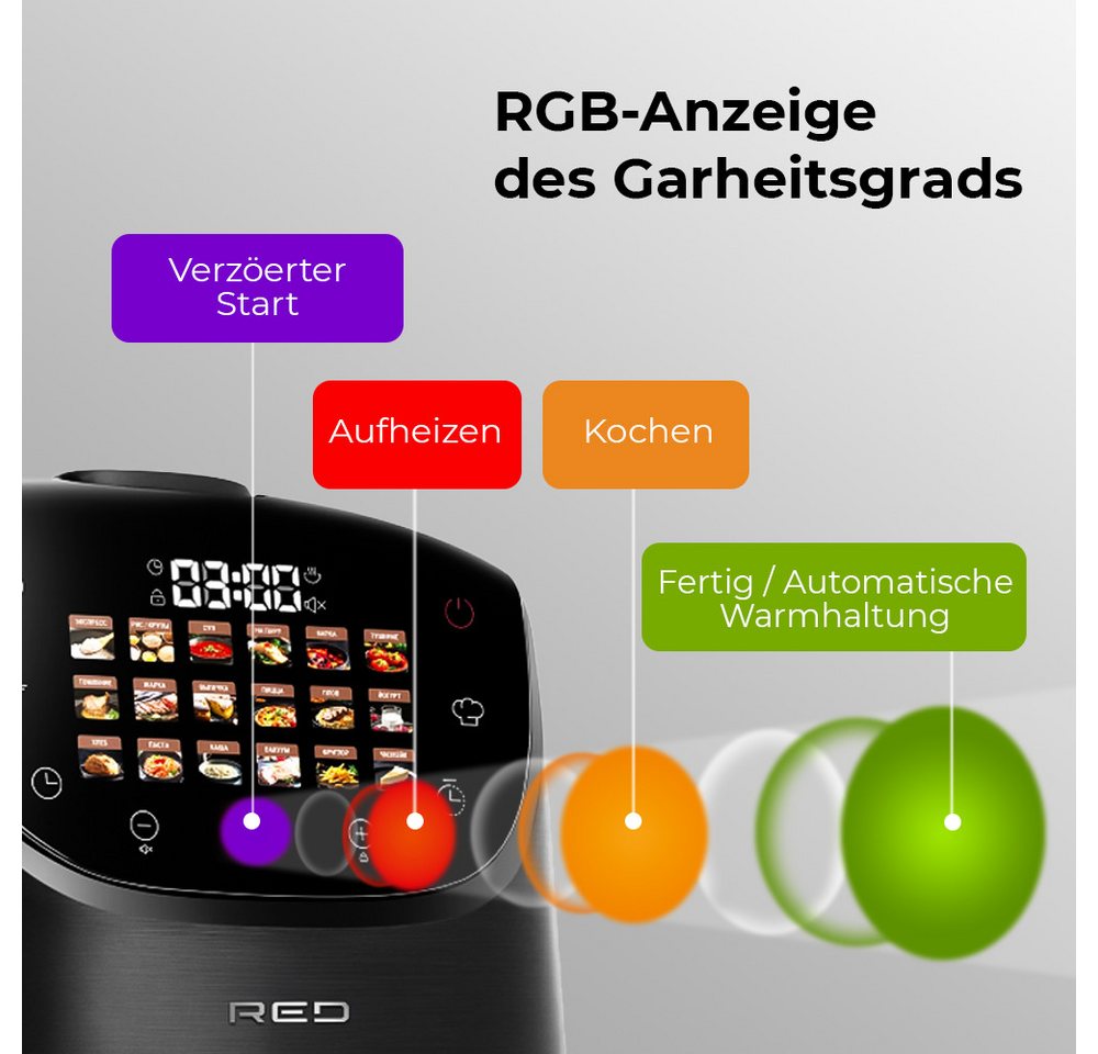 RED COLORSENSE Multikocher MC200 DE deutsches Menü 5 L 860 W Touch 19 Automatikprogramme, 860 W, Innentopf Bild 3