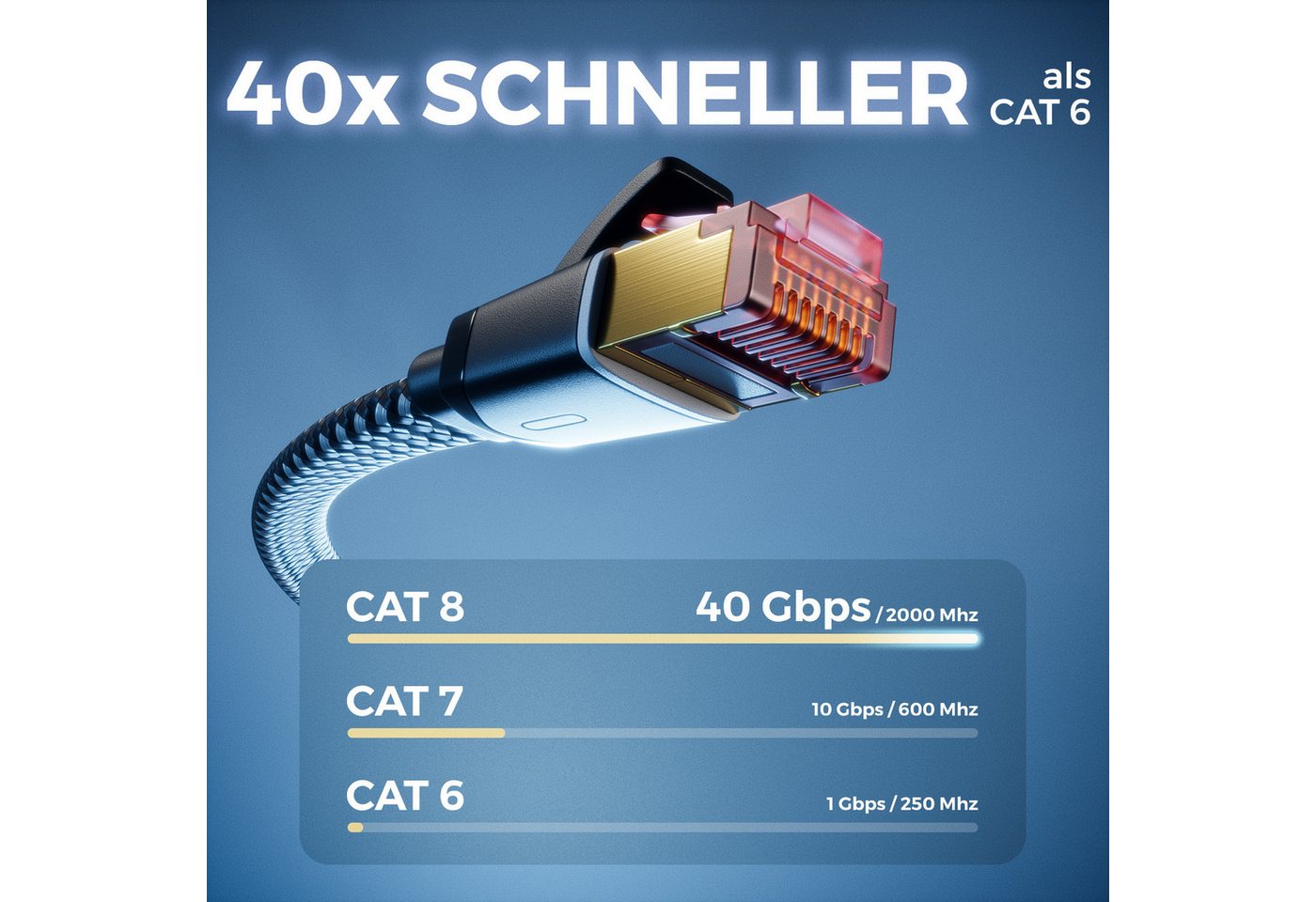deleyCON 15m CAT7 Patchkabel Flachkabel RJ45 Nylon Netzwerkkabel Flach LAN DSL LAN-Kabel Bild 2