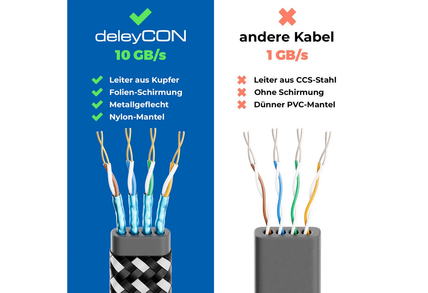 deleyCON 15m CAT7 Patchkabel Flachkabel RJ45 Nylon Netzwerkkabel Flach LAN DSL LAN-Kabel Bild 4