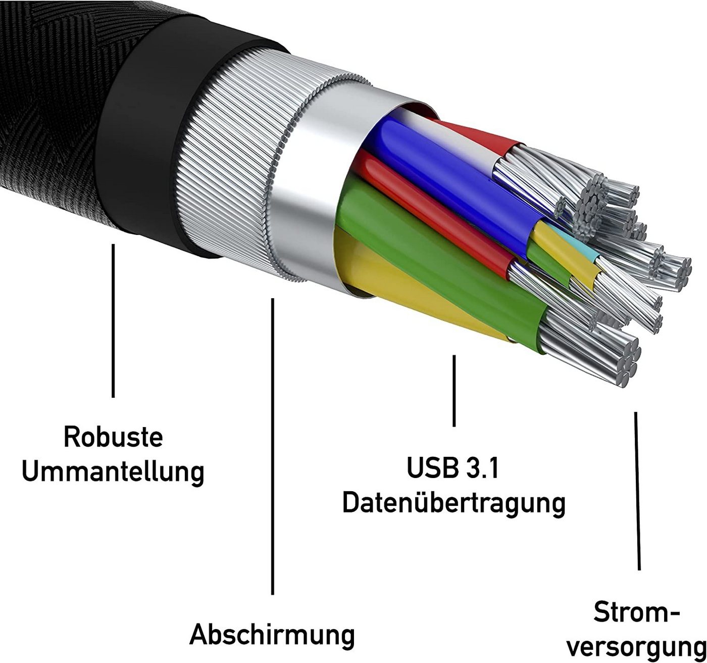 CABLETEX Für Meta Oculus Quest 2 Link Kabel, 3 Meter, MacBook Pro & Smartphones USB-Kabel, USB-A, (300 cm), Winkelstecker Bild 4