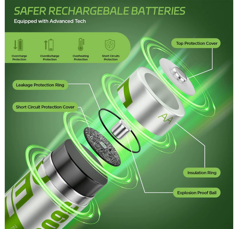 Athlix AA Lithium-Ionen Akku-Set mit Ladeetui Ersatzakkus Aufladbar Akkupacks (1,5 V, 8 St), Schutz vor Auslaufen, Perfekt für Vielnutzer Bild 5
